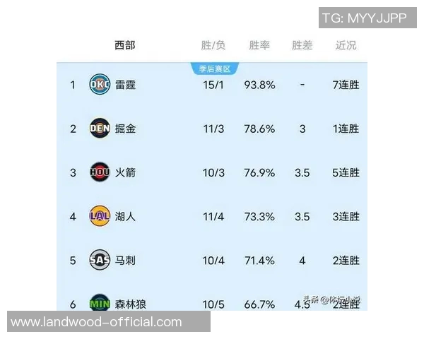 开拓者与火箭历年对战战绩分析及近期表现对比 开拓者与火箭历年对战战绩分析及近期表现对比